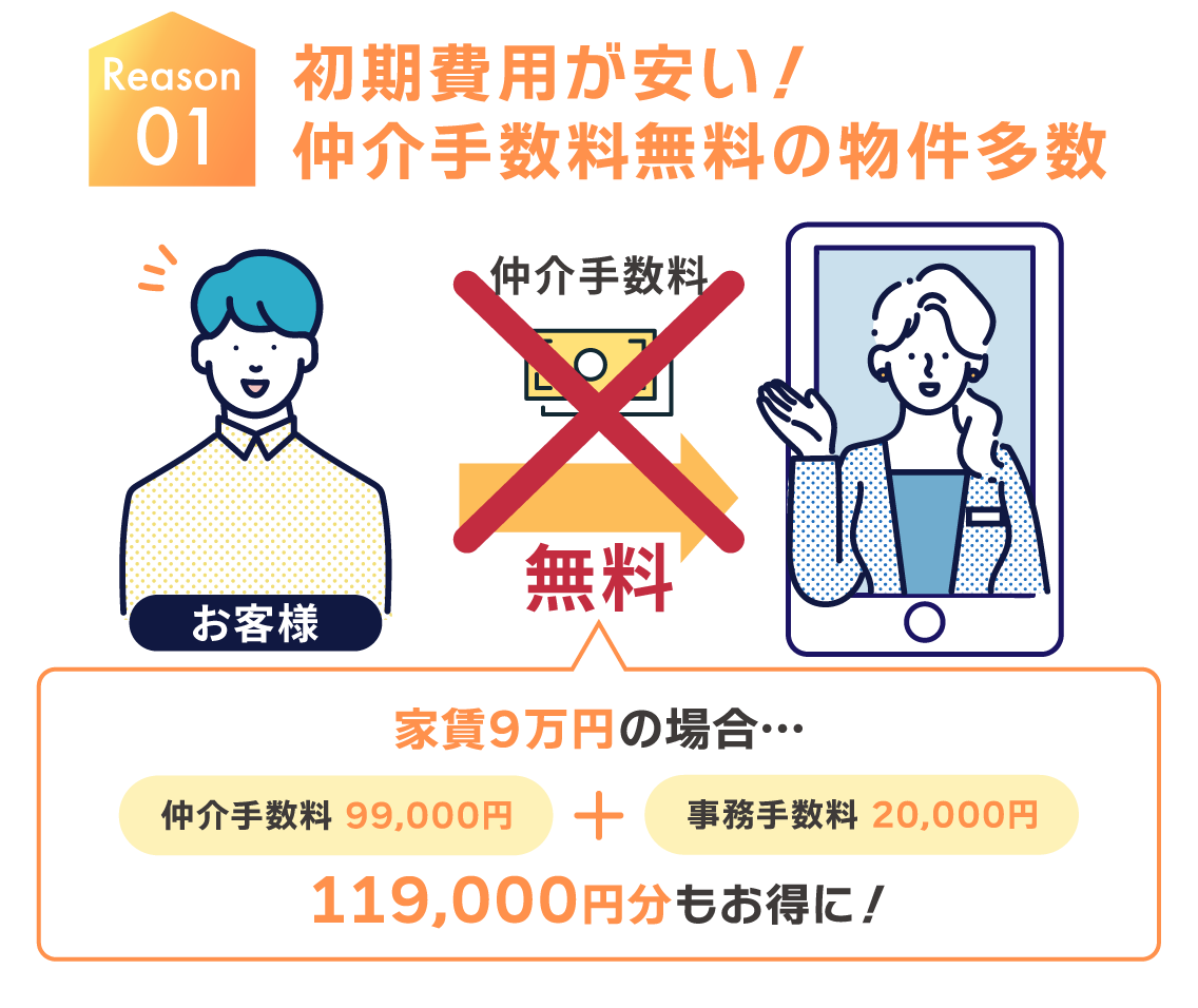 初期費用が安い！