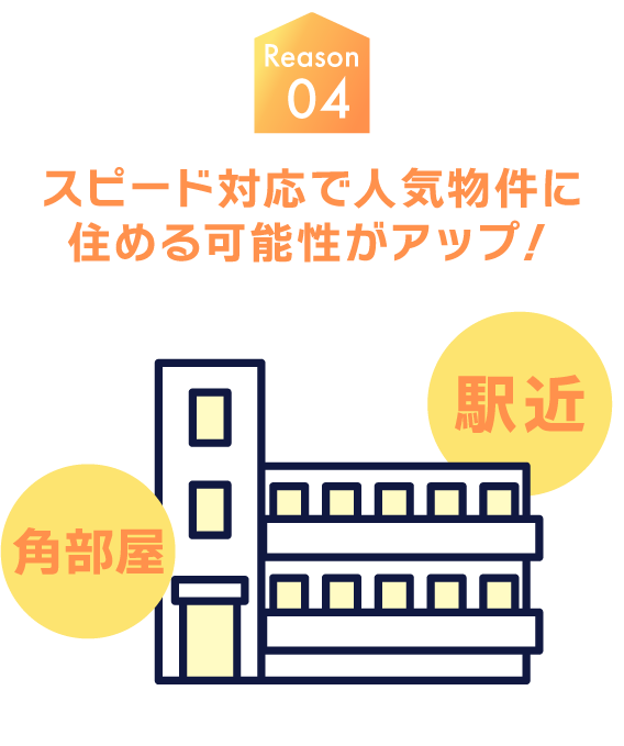 初期費用が安い！